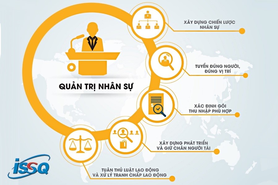 ISO 9001 với 7 nguyên tắc vàng trong quản trị doanh nghiệp